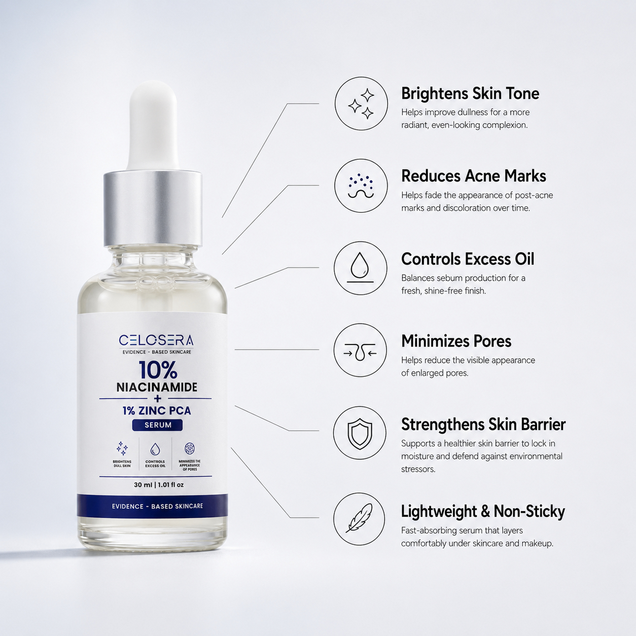 Niacinamide 10% Face Serum with Zinc PCA