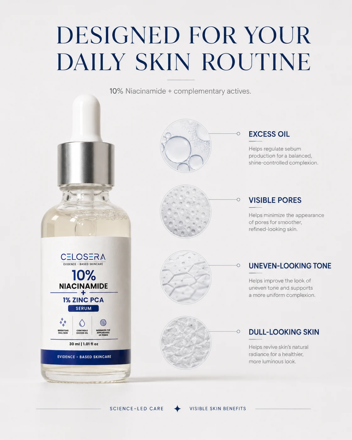 Niacinamide 10% Face Serum with Zinc PCA