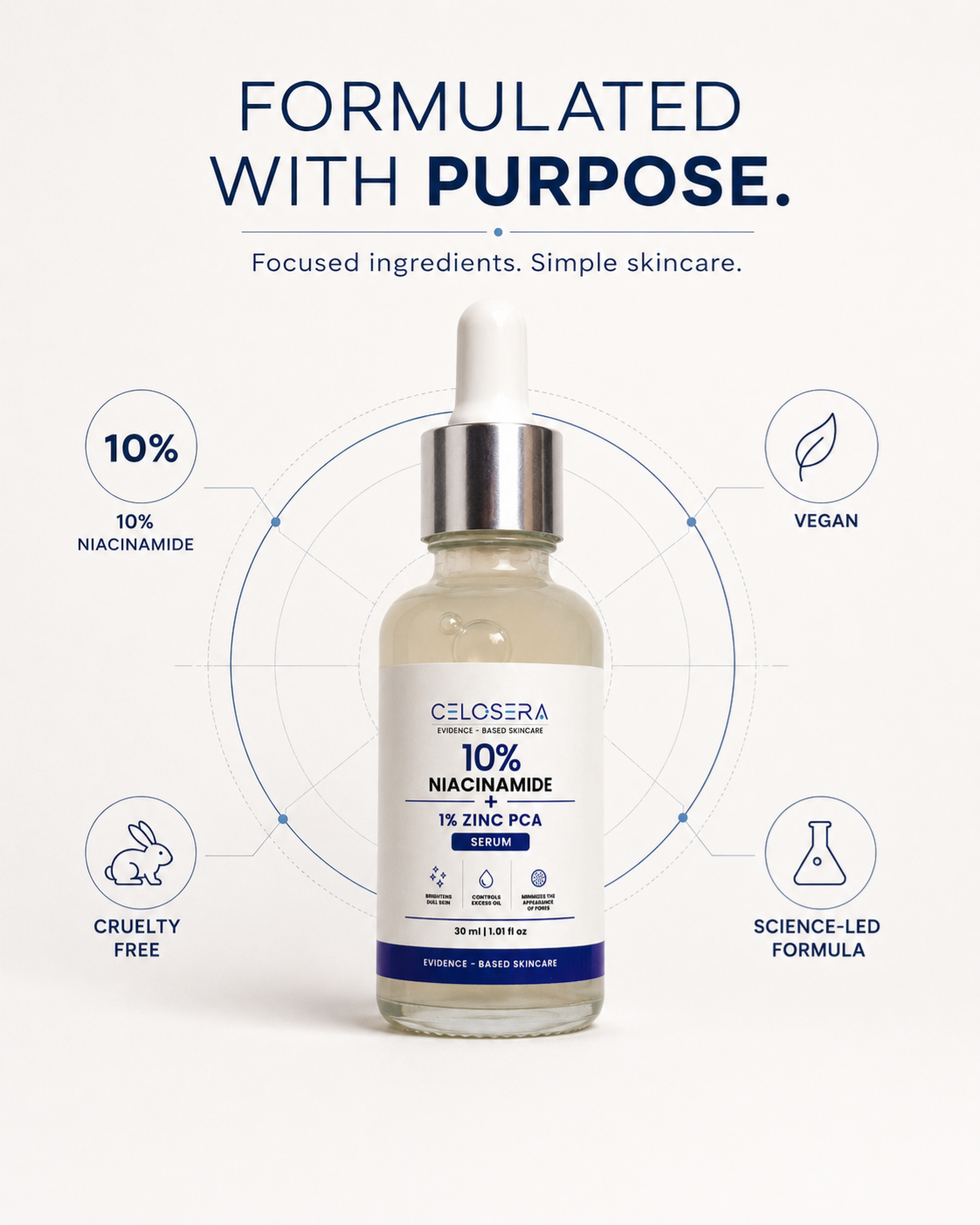 Niacinamide 10% Face Serum with Zinc PCA